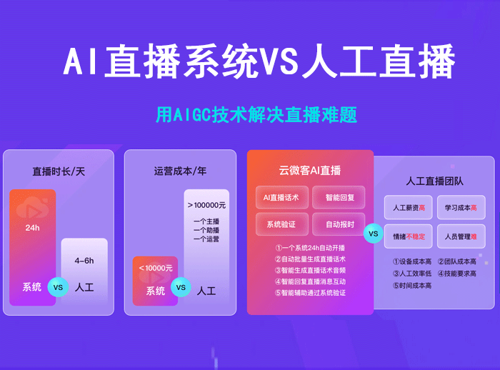 无人直播获客解决方案